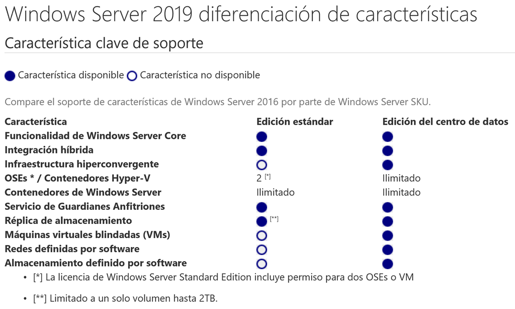 windows server standard core 2019