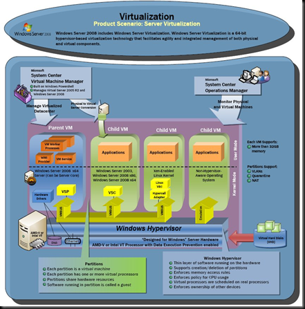 Viridian_architecture-766434