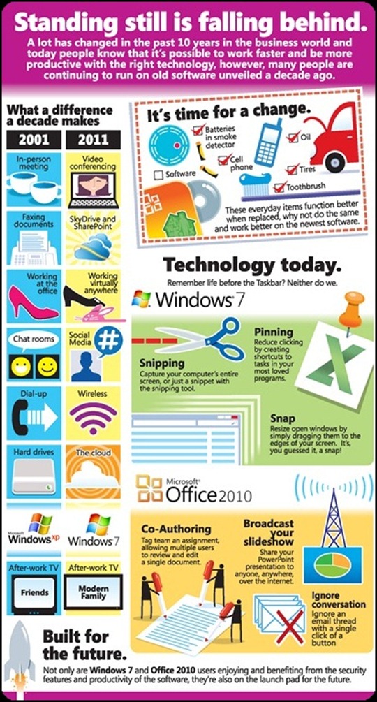 Windows-XP-Anniversary-Infographic