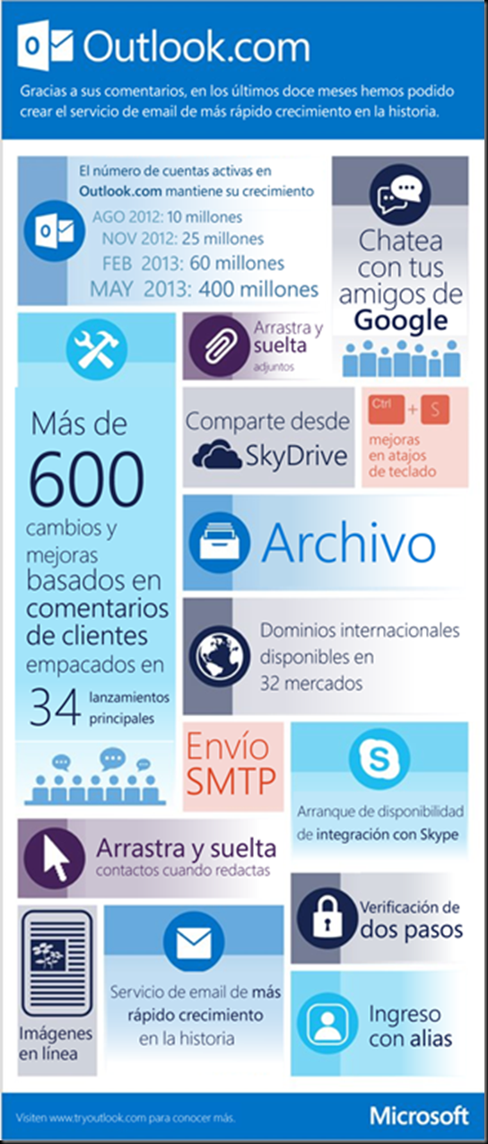 10-aos-outlook_com_esp_74F0F183