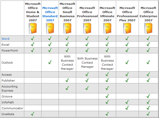 Distintas versiones de Microsoft Office 2007 {comparativa} – 