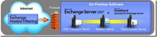 Exchange Hosted Filtering: Virus and Spam Protection in the Cloud