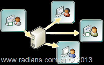 www.radians.com.ar © 2013 www.radians.com.ar © 2013