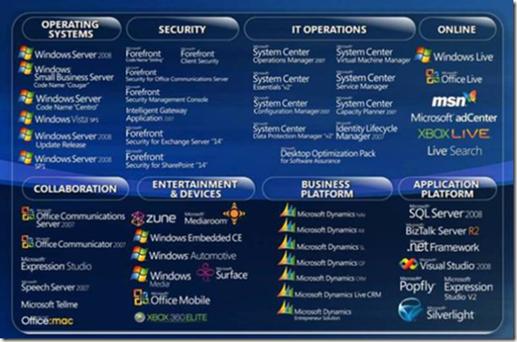 RoadMap 2008