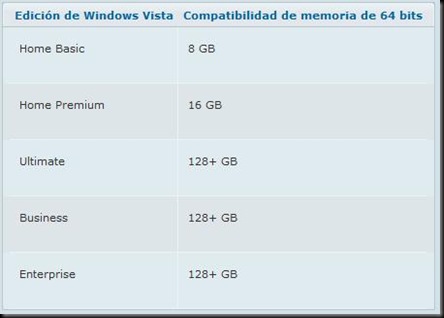 64bits