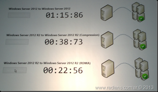 www.radians.com.ar © 2013
