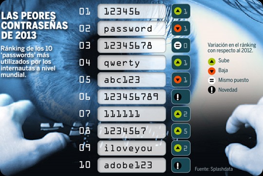 Passwords2013