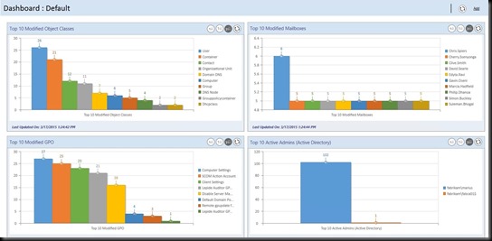 LepideAuditor_Dashboard_01_Exch