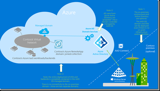 AzureRemoteApp01[1]